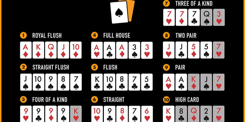 Thuật ngữ trong cách chơi Poker quan trọng